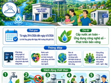 HƯỞNG ỨNG TUẦN LỄ QUỐC GIA NƯỚC SẠCH VÀ VỆ SINH MÔI TRƯỜNG NĂM 2026